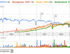 هک وردپرس نمایش راحت تر Google trends